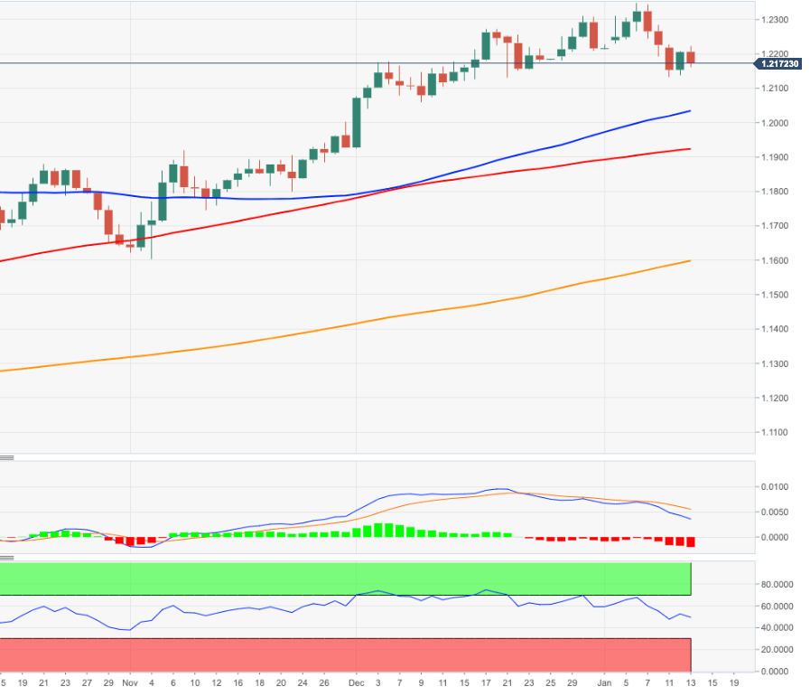 EUR/USD