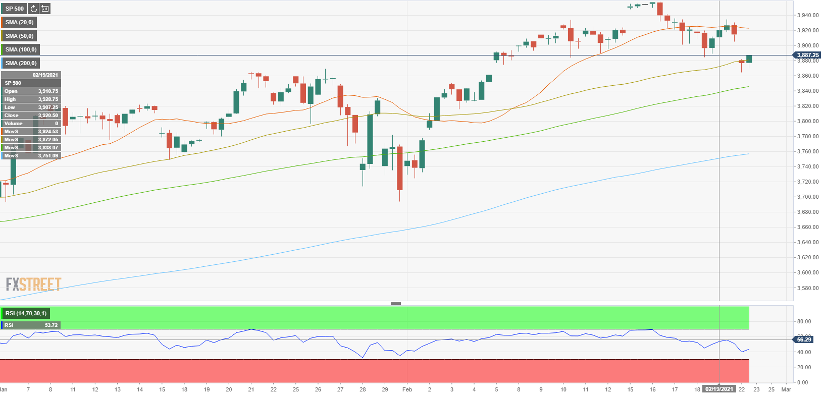 S&P 500