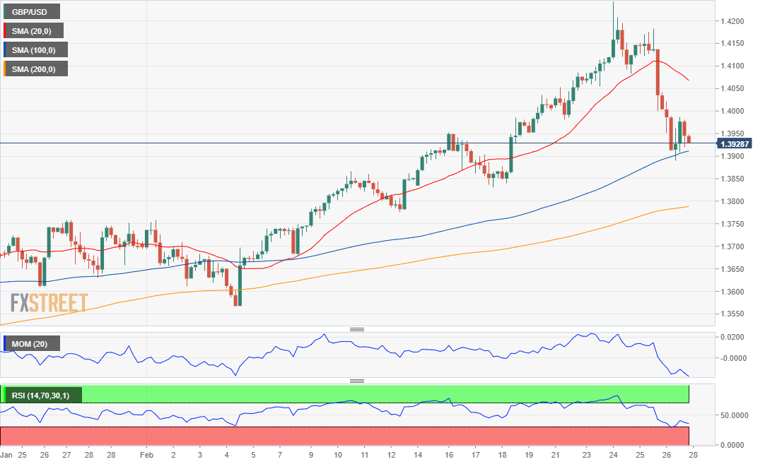 GBP/USD