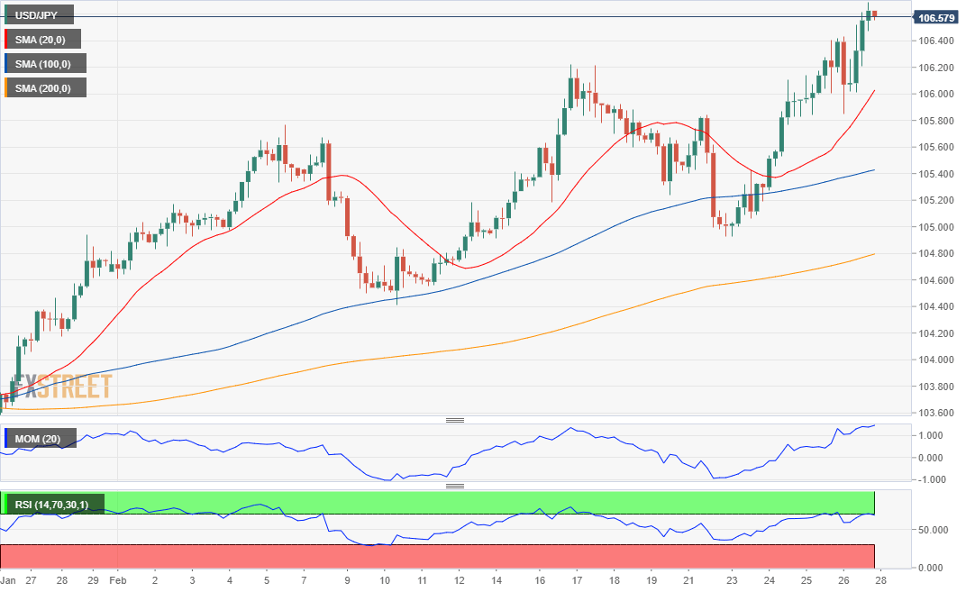 USD/JPY