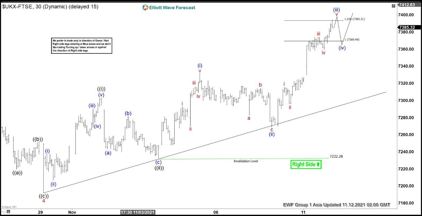ftse elliott wave