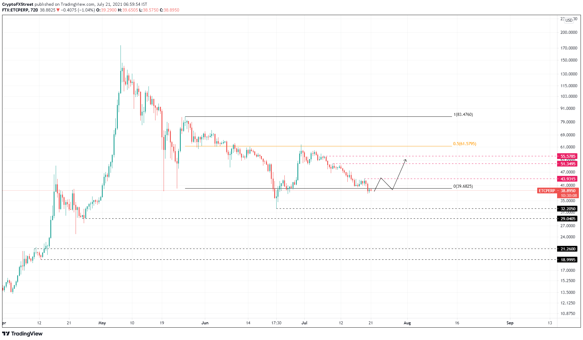 etc cryptocurrency predictions