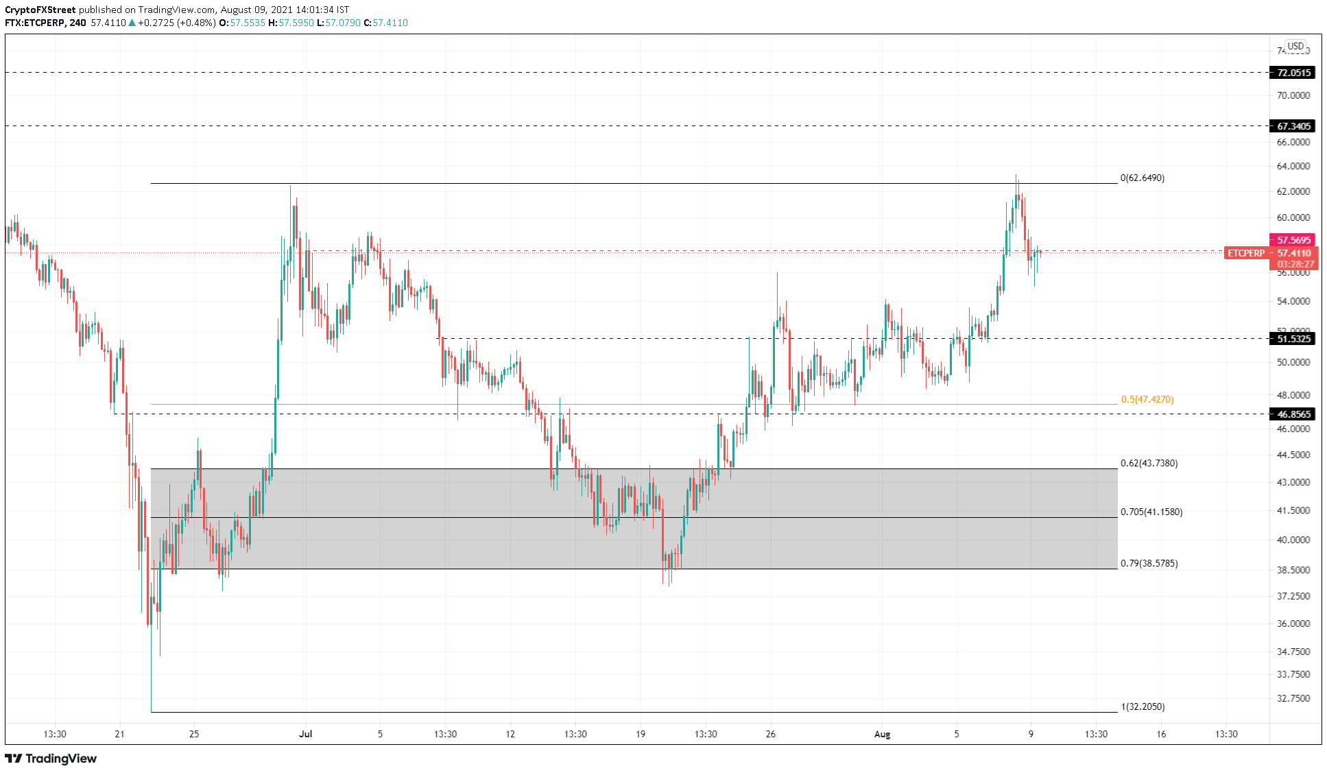 Ethereum Classic, SafeMoon and Matic – European Wrap 9 ...