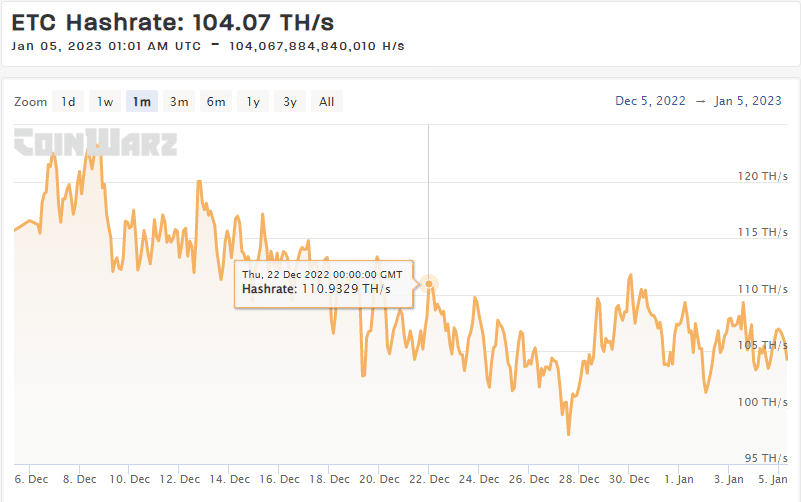 ETC hashrate