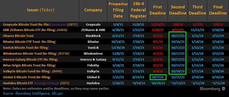 BTC ETF timeline