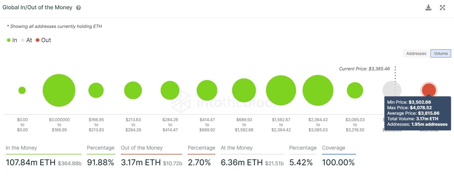 bullish indicators