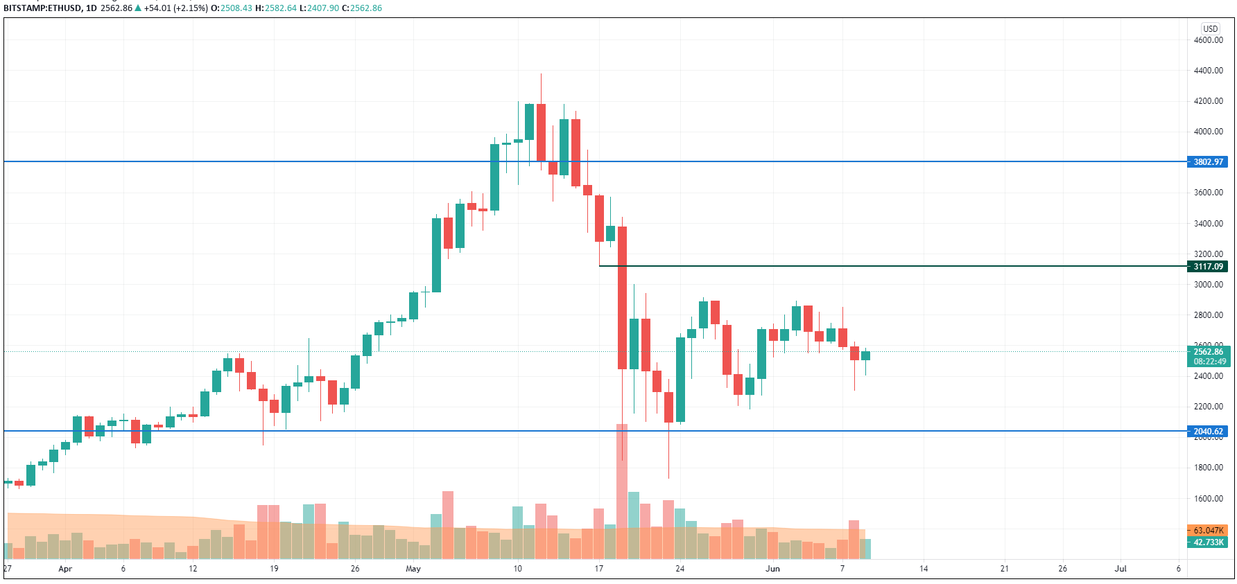 Can altcoins develop as quick as bitcoin (BTC)?