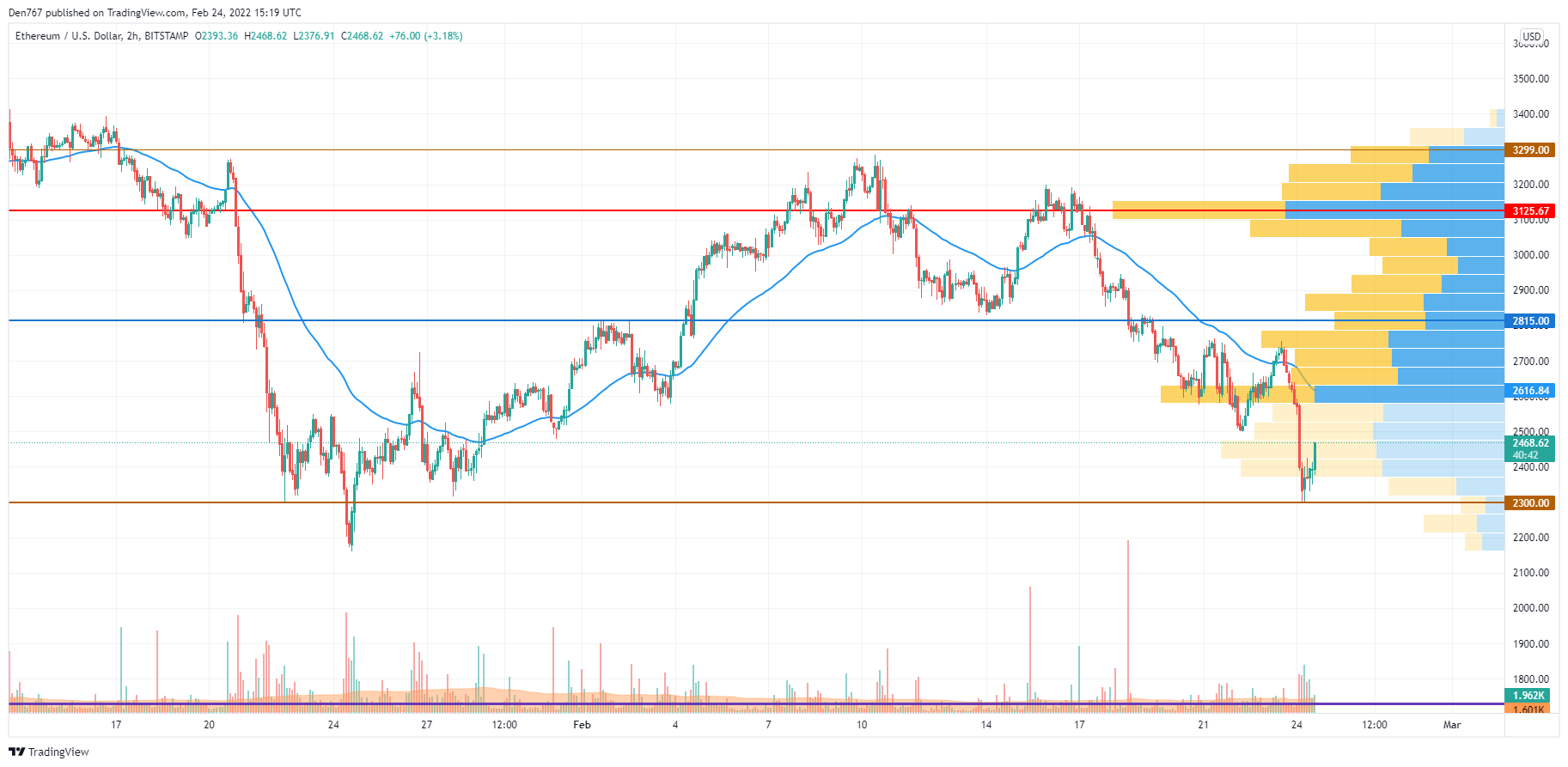 ETHUSD