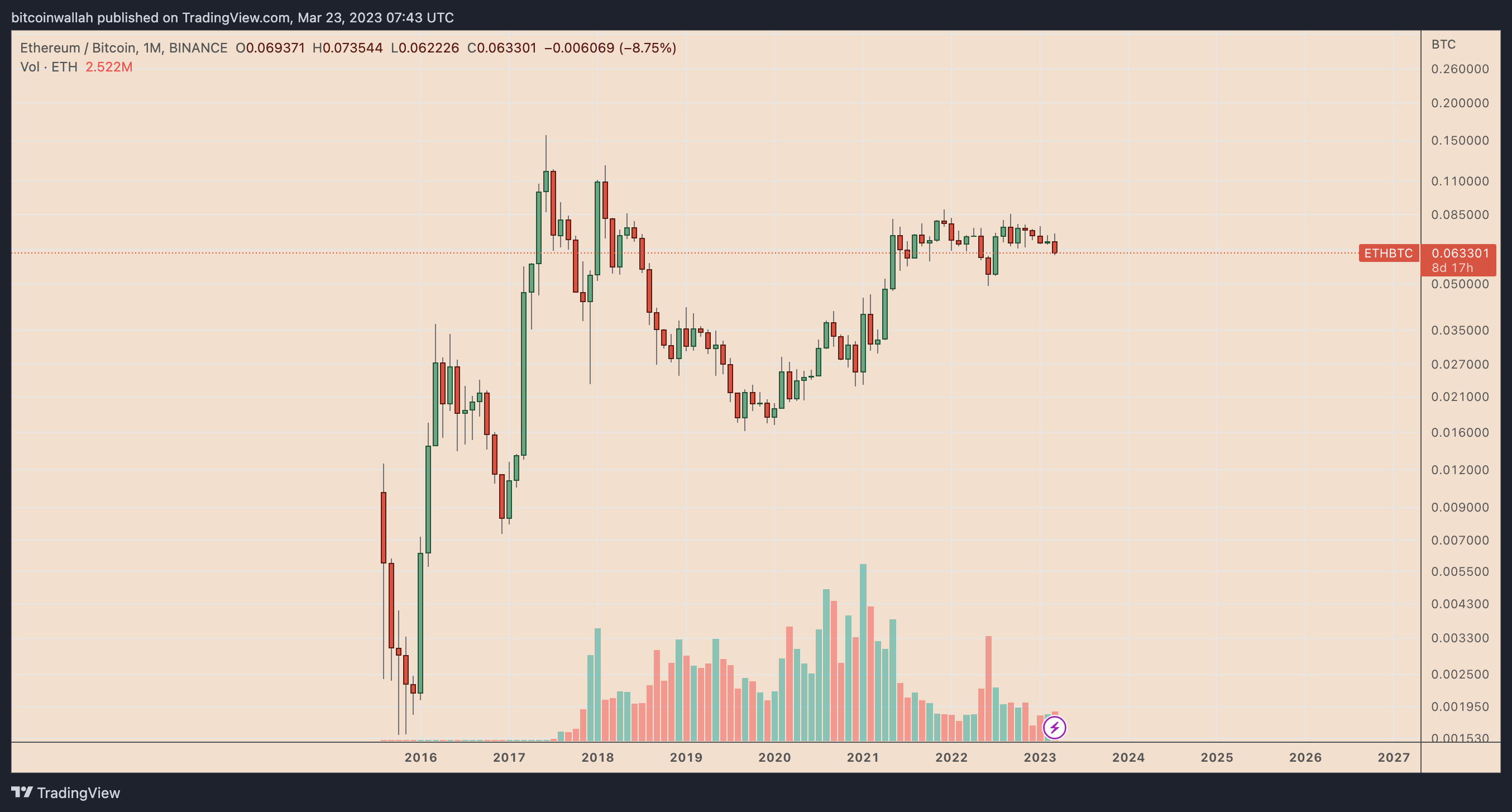 eth 6 month chart