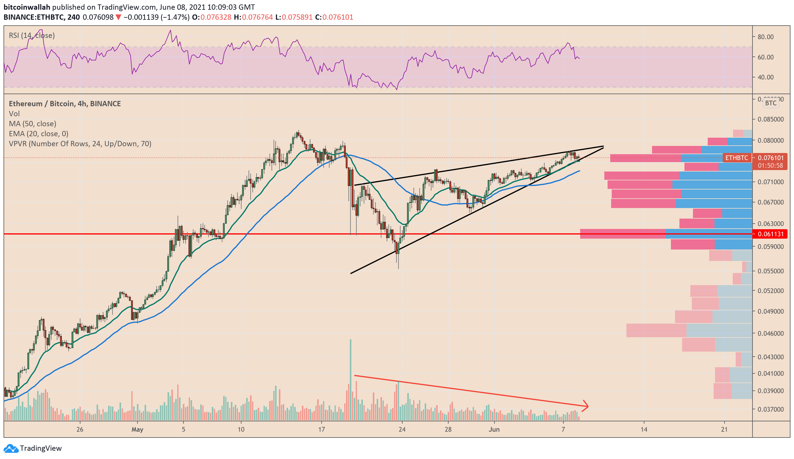 What Was Ethereum Highest Price Ever : Ethereum Wikipedia - Today we will focus on the latest ethereum news.