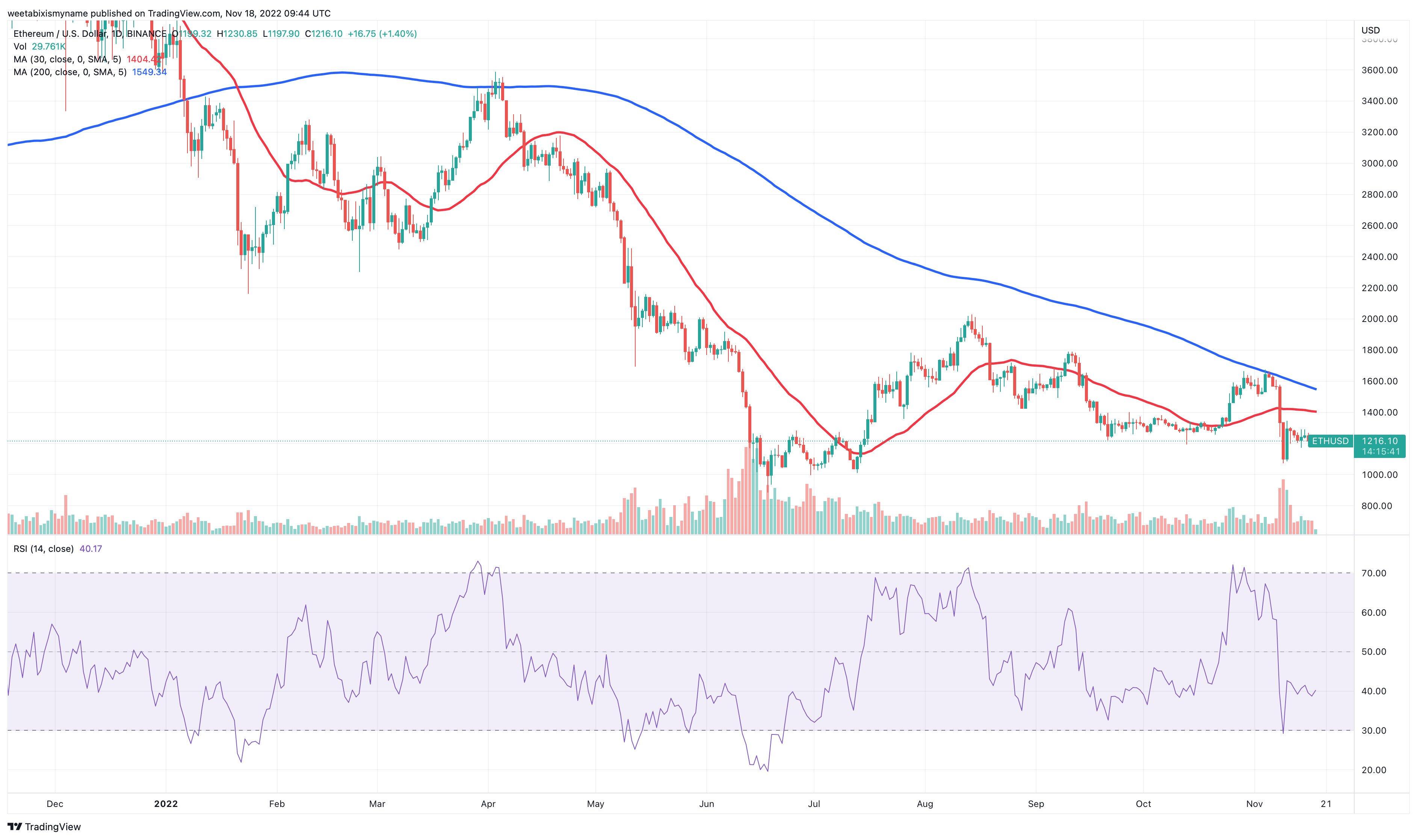 ETHUSD 价格走势图