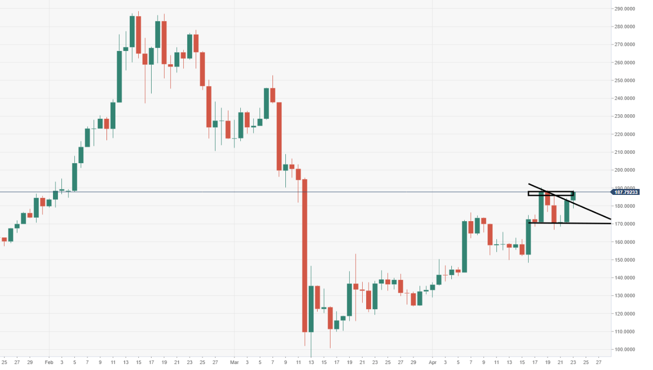 Eth usd калькулятор