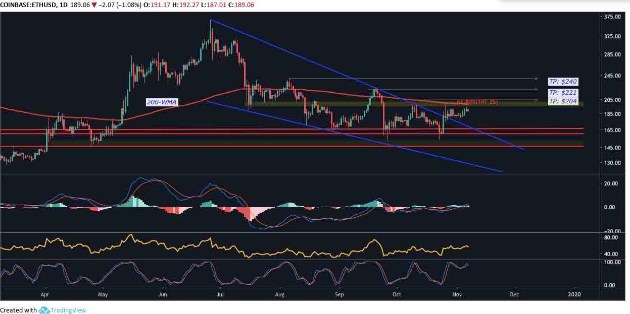 ETHUSD