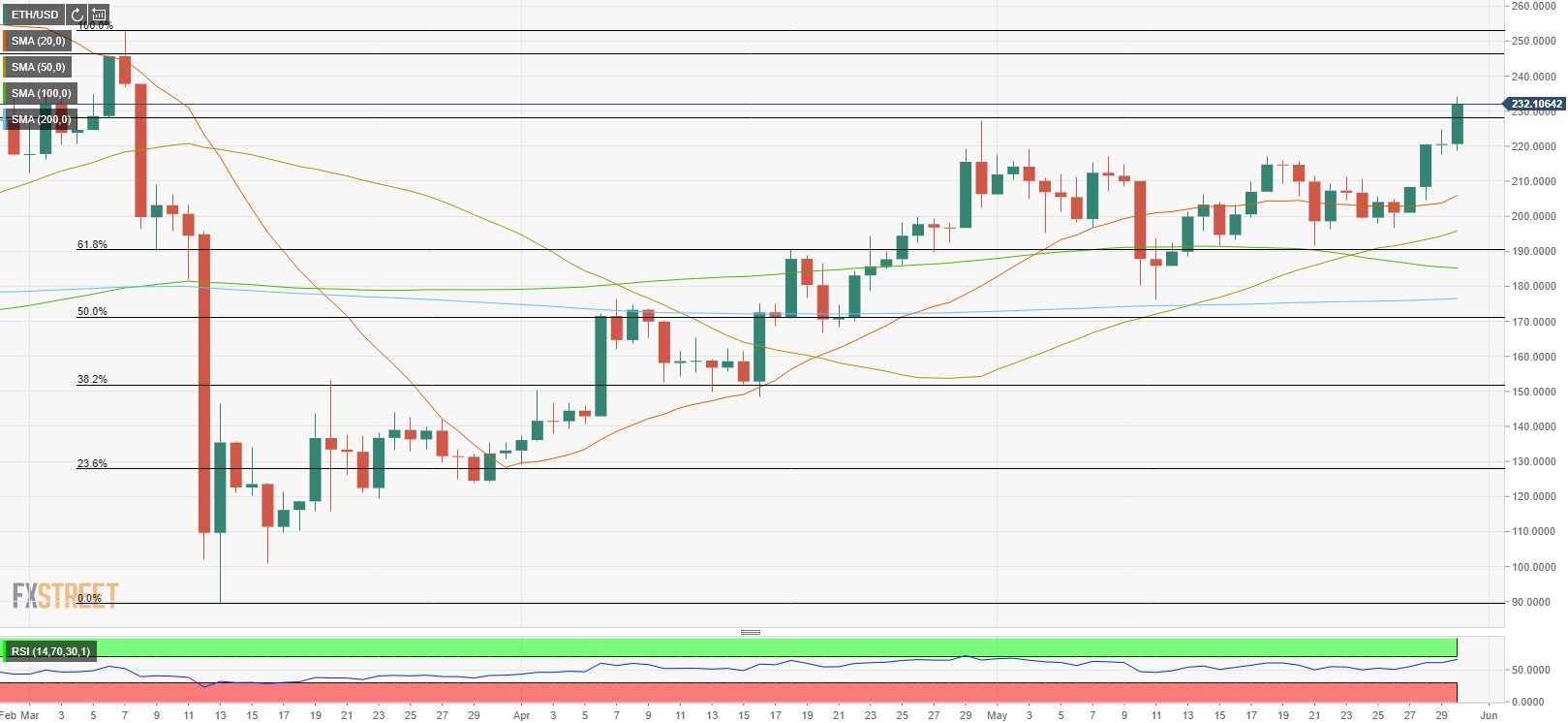 Eth usd калькулятор