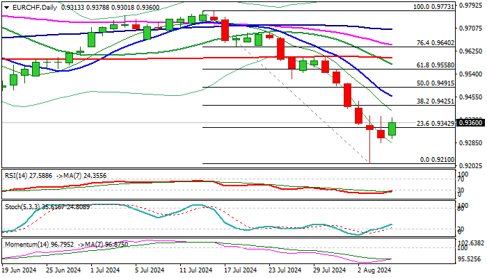 EURCHF