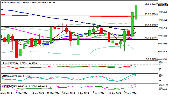 EURGBP