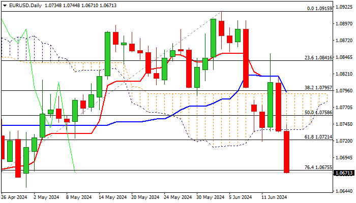 EURUSD