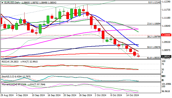 EURUSD