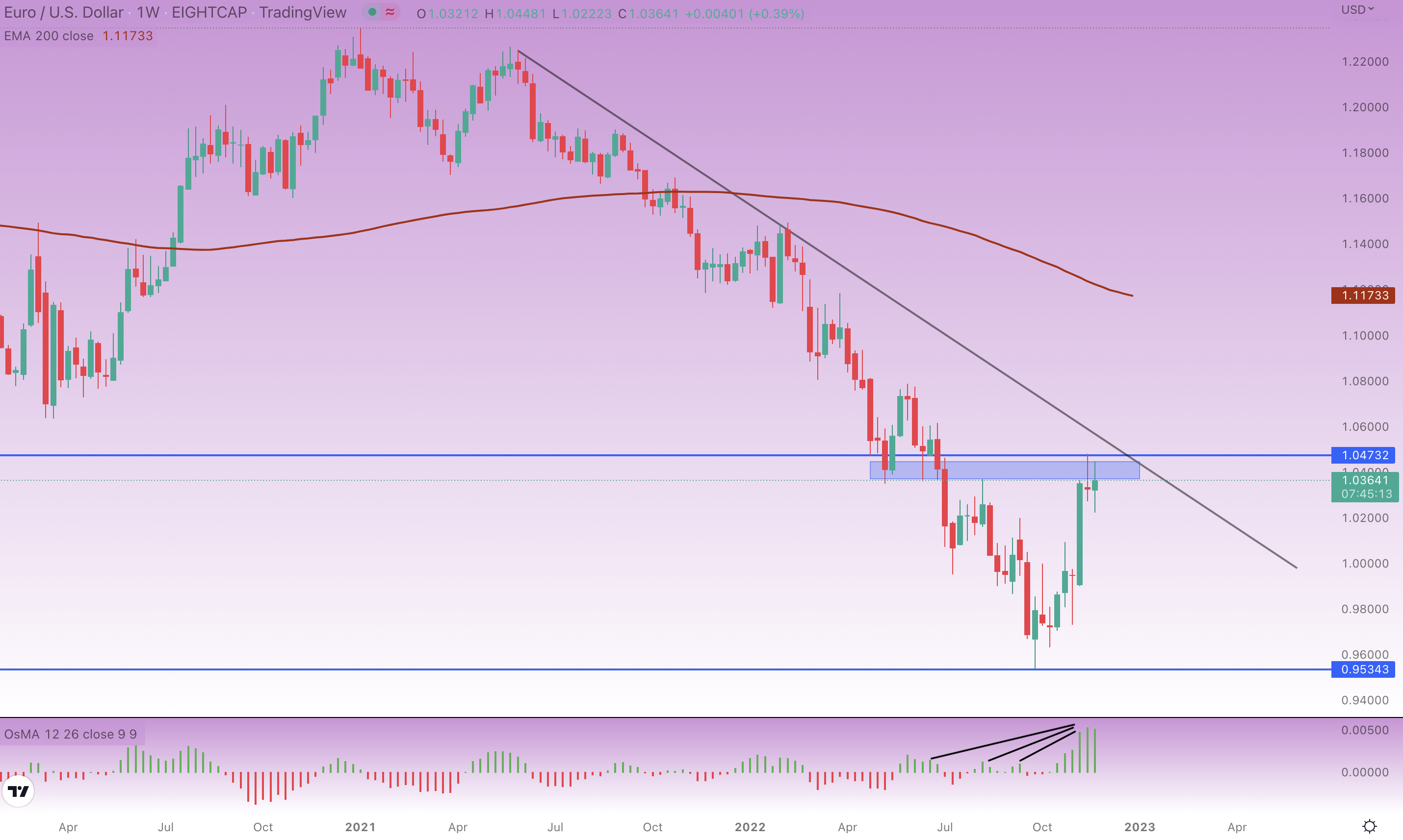 Валютная пара usd jpy