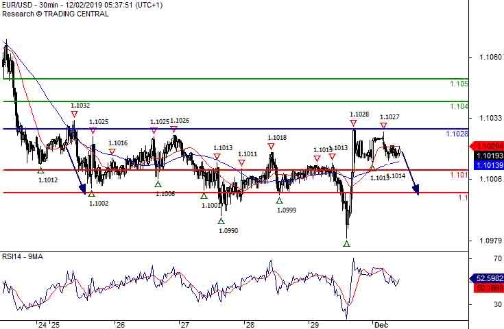 EURUSD