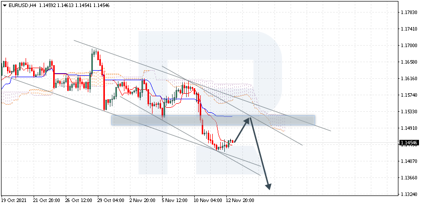 Ichimoku Cloud Analysis Eur Usd Usd Cad Usd Chf