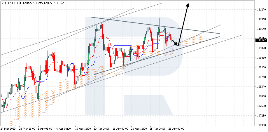 Euro Price Forecast: Descending Channel Breakout Potential for EUR/USD