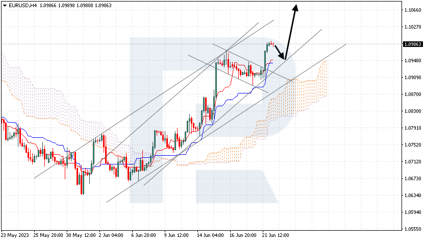 Ichimoku Cloud Analysis: EUR/USD, AUD/USD, USD/CHF