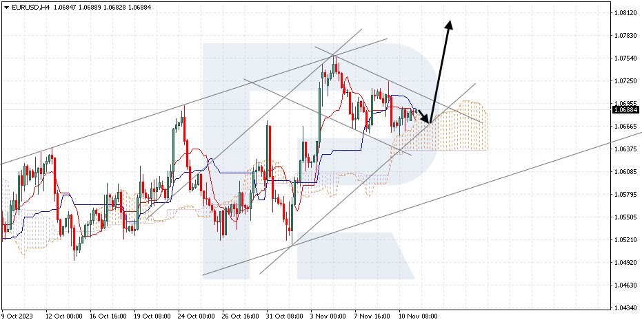 AUD/USD Weekly Forecast – Australian Dollar Continues to Trade in a  Descending Channel