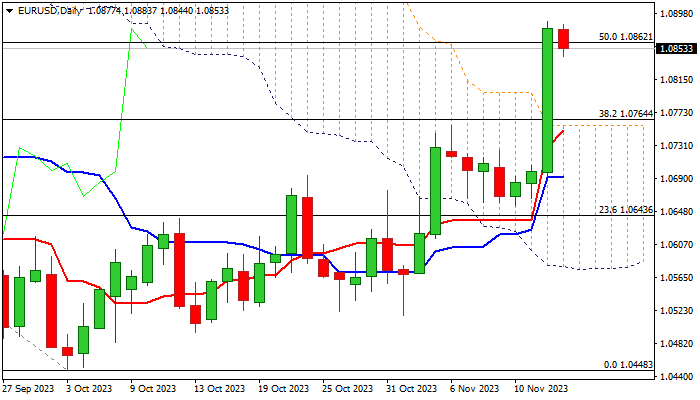 EUR/USD, GBP/USD and AUD/USD consolidate within wider downtrends, Levels to  Watch