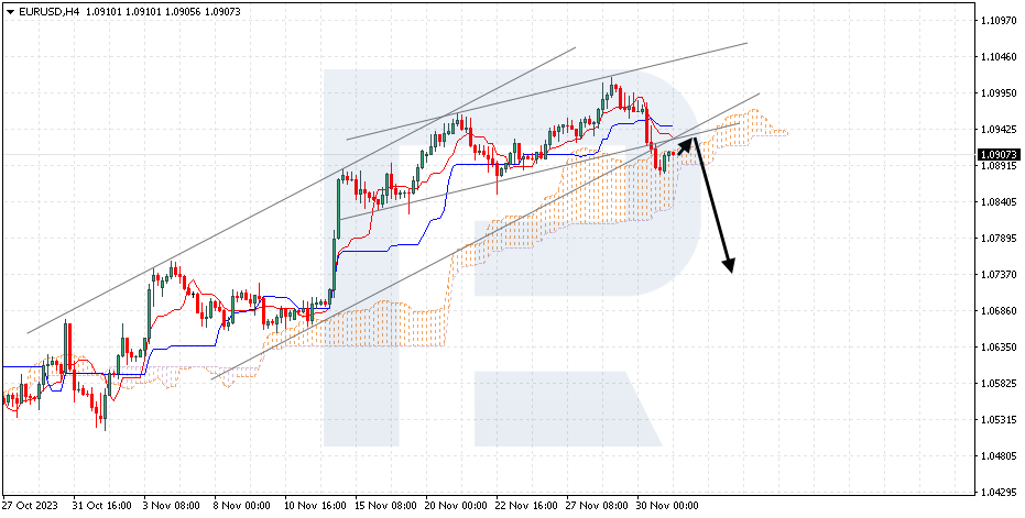 EUR/USD Gains Some Ground Ahead Of Euro Area Consumer Confidence Data