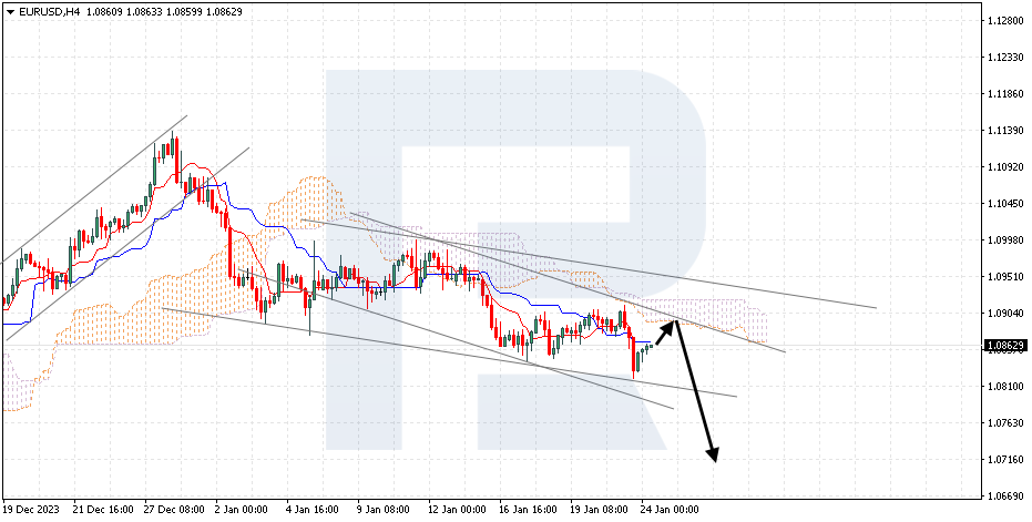 eurusd