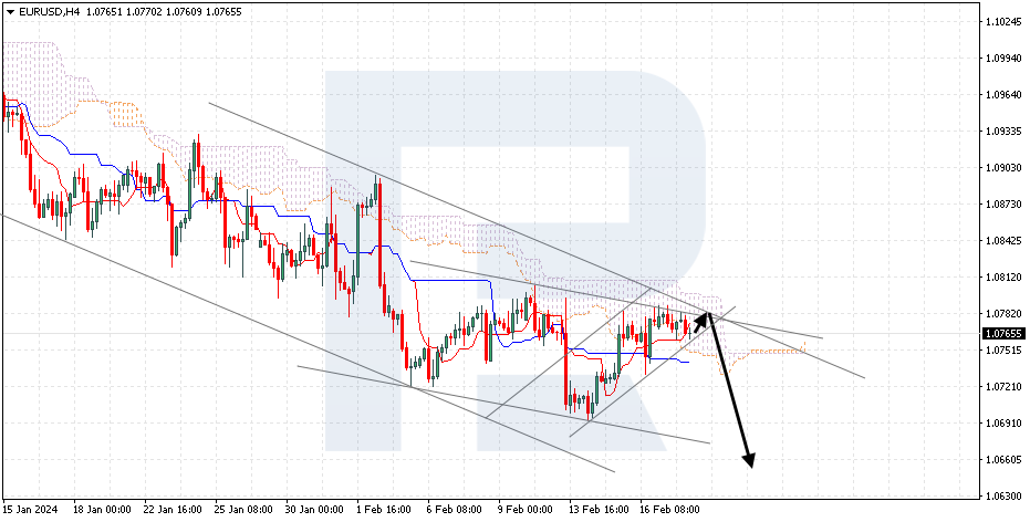 EURUSD