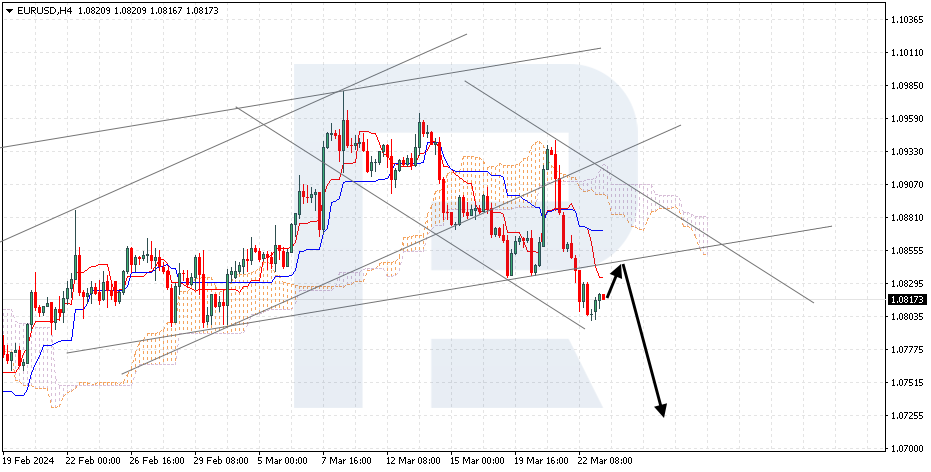 EURUSD