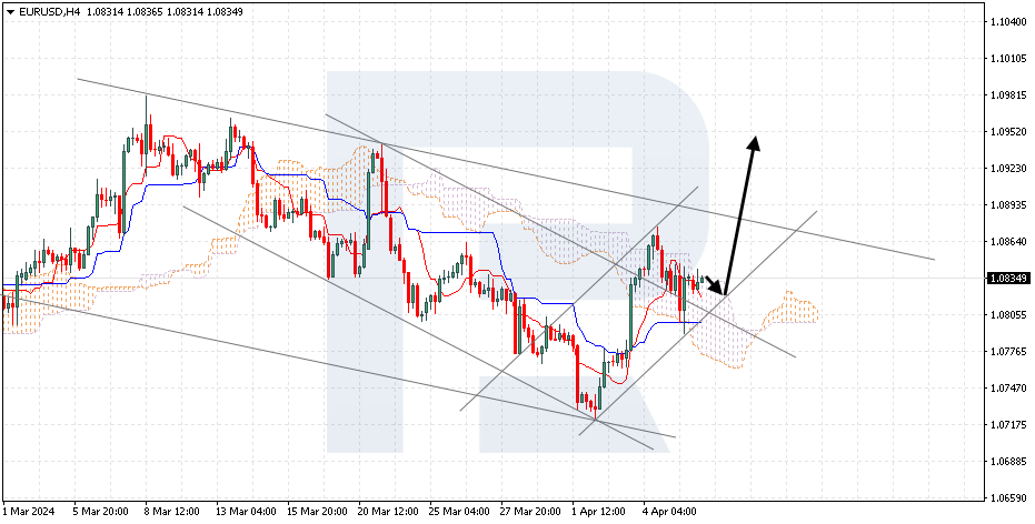 EURUSD