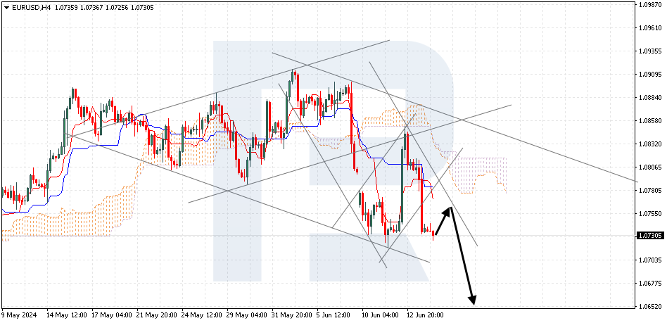 EURUSD