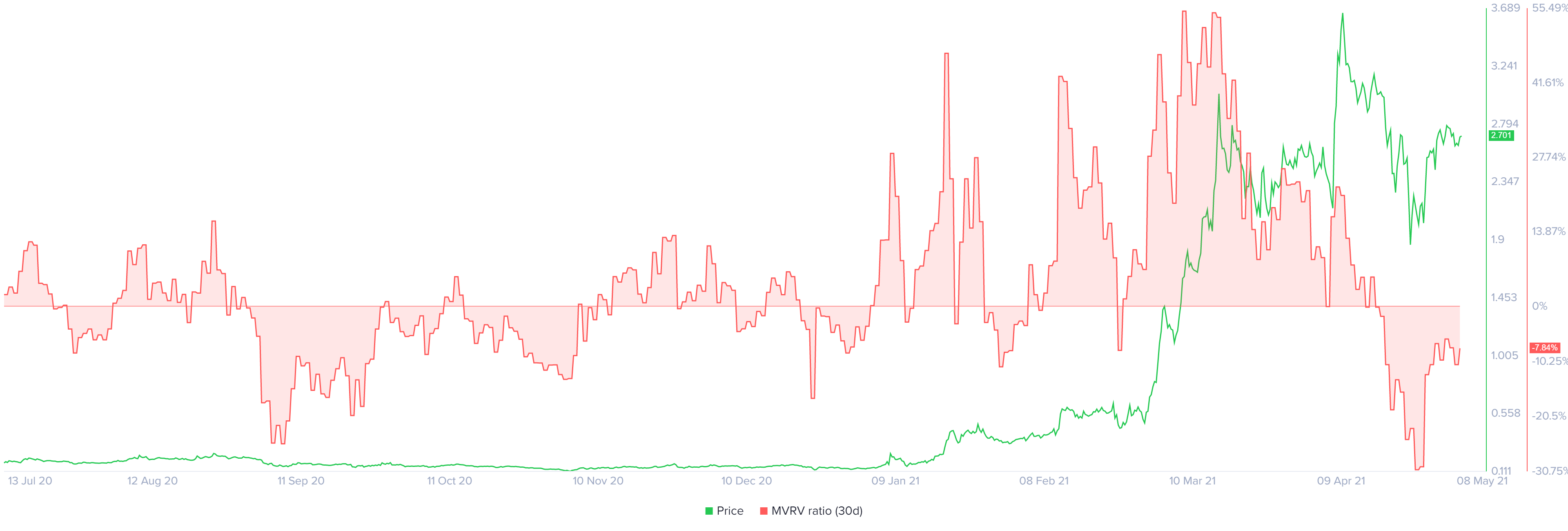 enj price