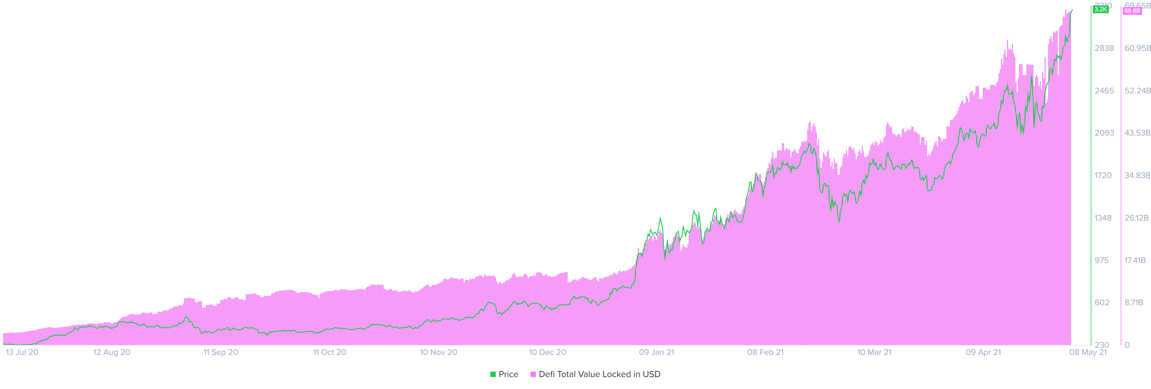 Ethereum Price Jumps To New All Time Highs As Ebay Is Reportedly Exploring Nft Auctions Forex Crunch