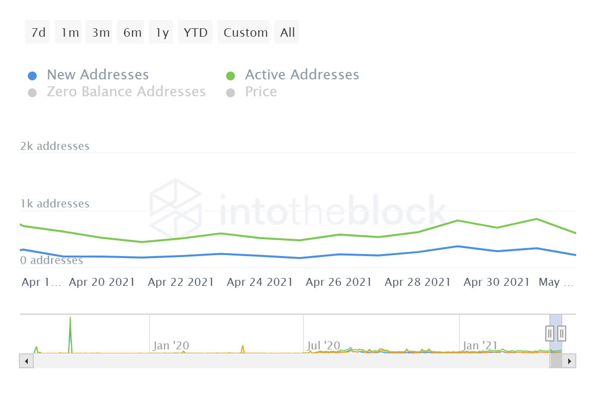 sxp price