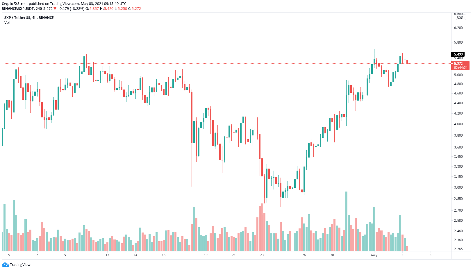 sxp price