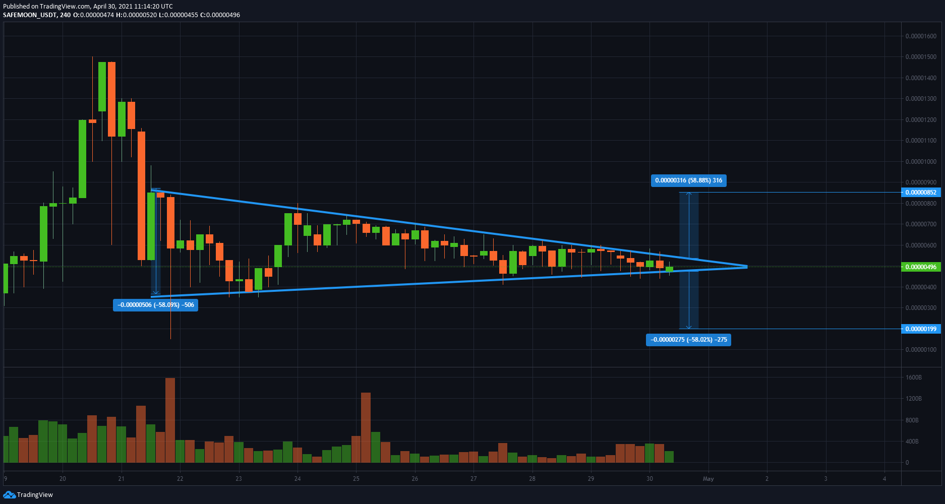 safe moon price graph