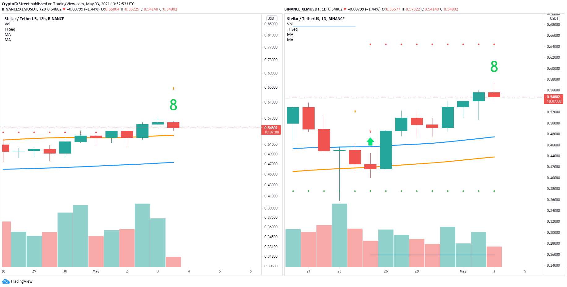 xlm price