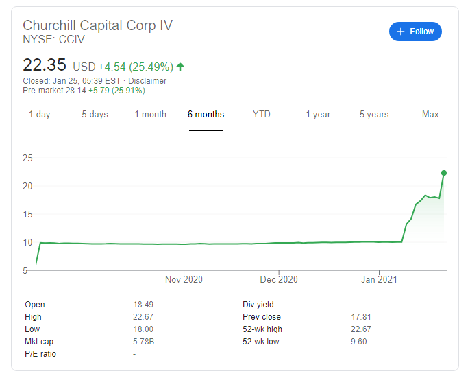 lucid stock price today