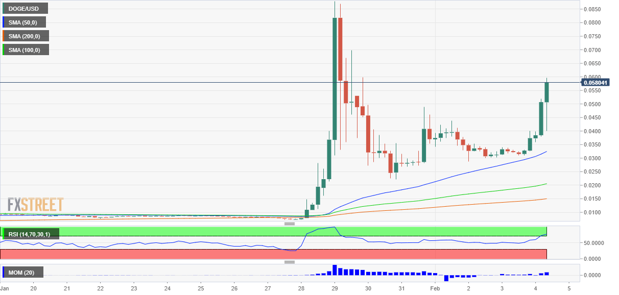 Dogecoin Price Prediction: Can DOGE Recover After Elon Musk Loses