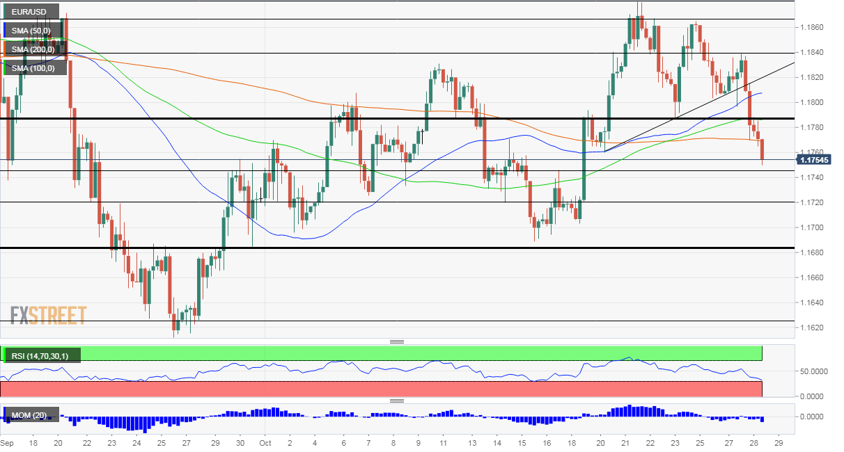 Eur Usd Forecast Merkel Macron And Trump Set To Push The Euro Even Lower Levels