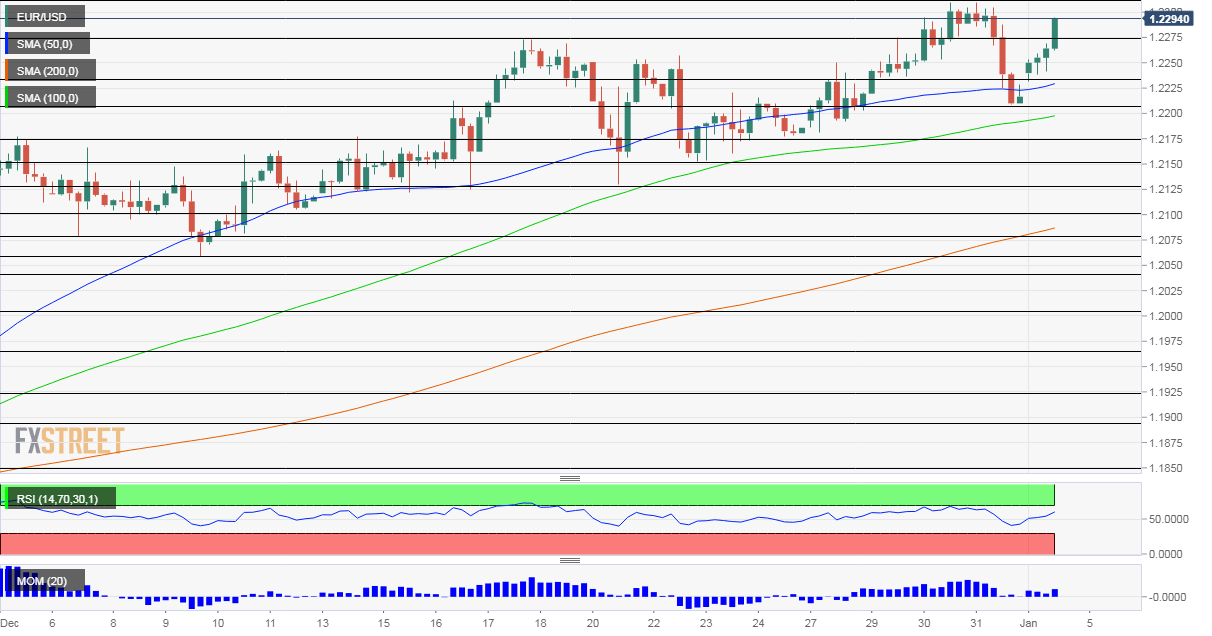 EURUSD