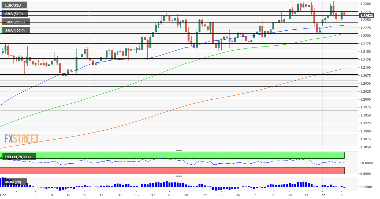 EURUSD