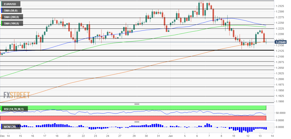 EURUSD