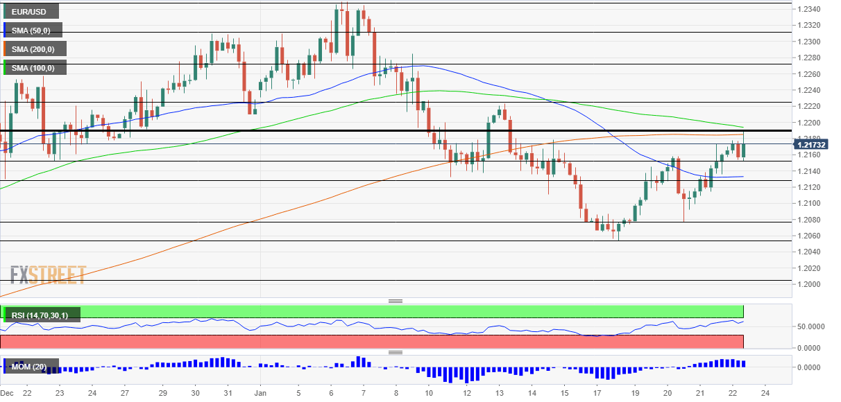 EURUSD