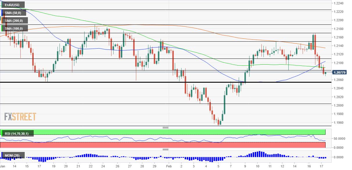 EURUSD