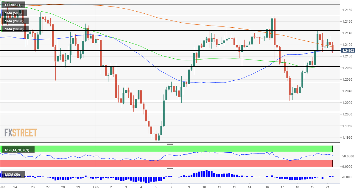 EURUSD